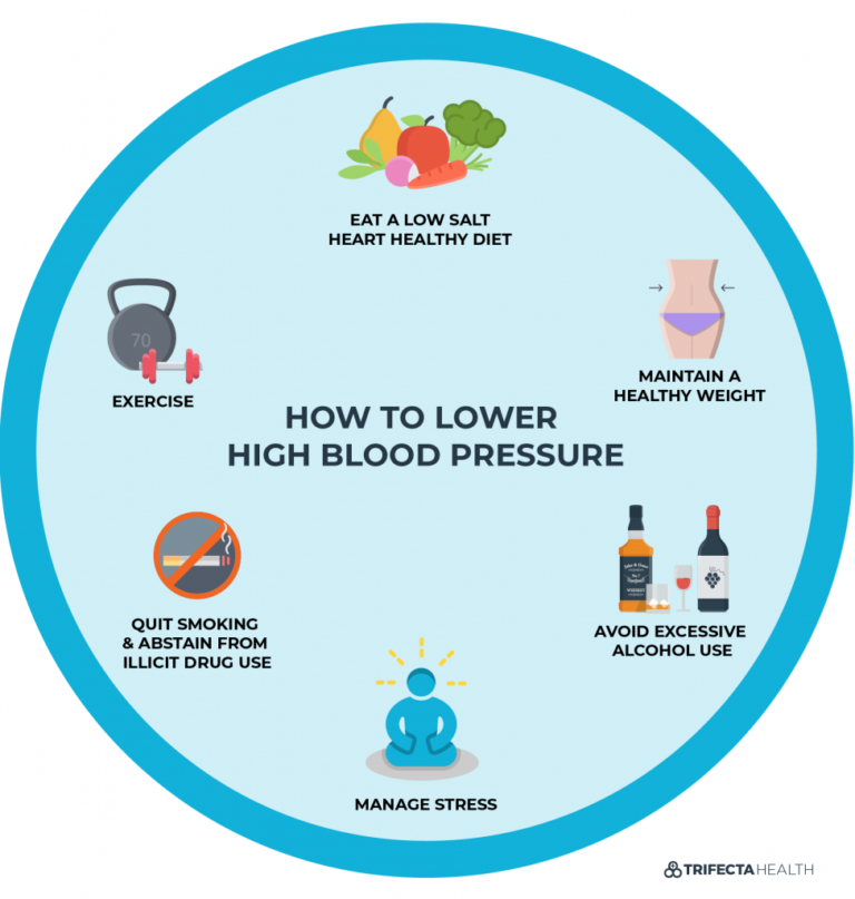 Diagrams_how-to-lower-high-blood-pressure-975x1024