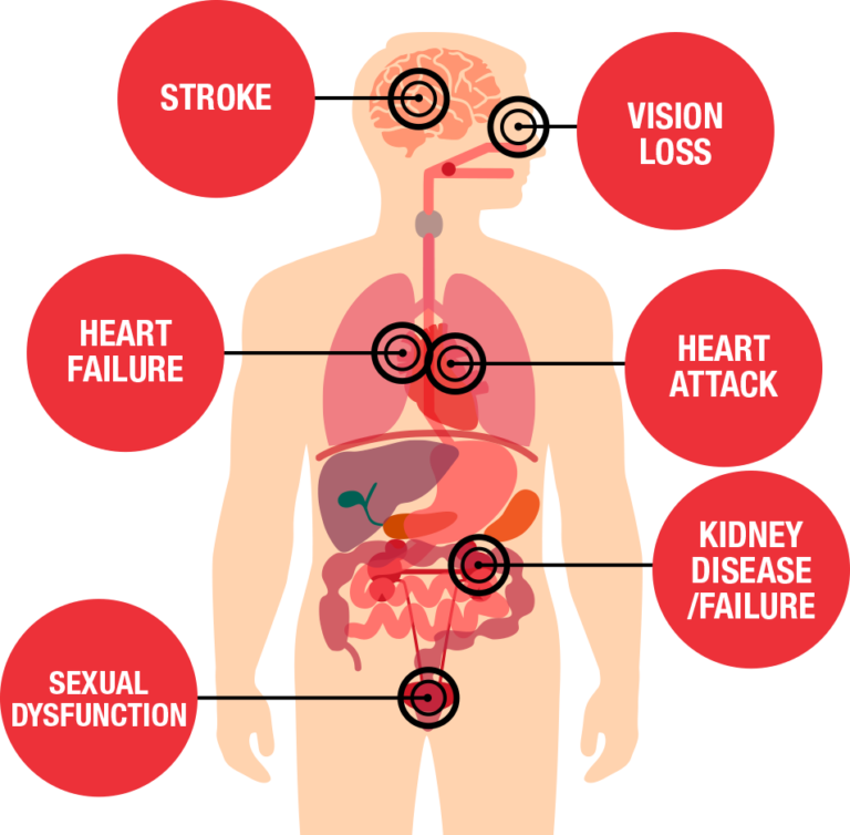 Health-threats-diagram