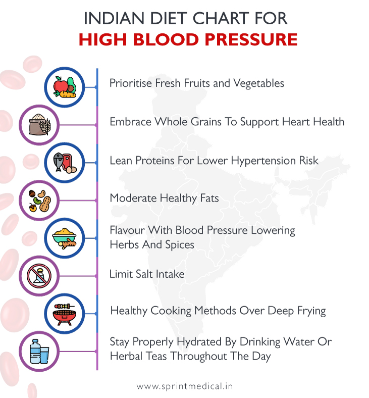 High Blood Pressure