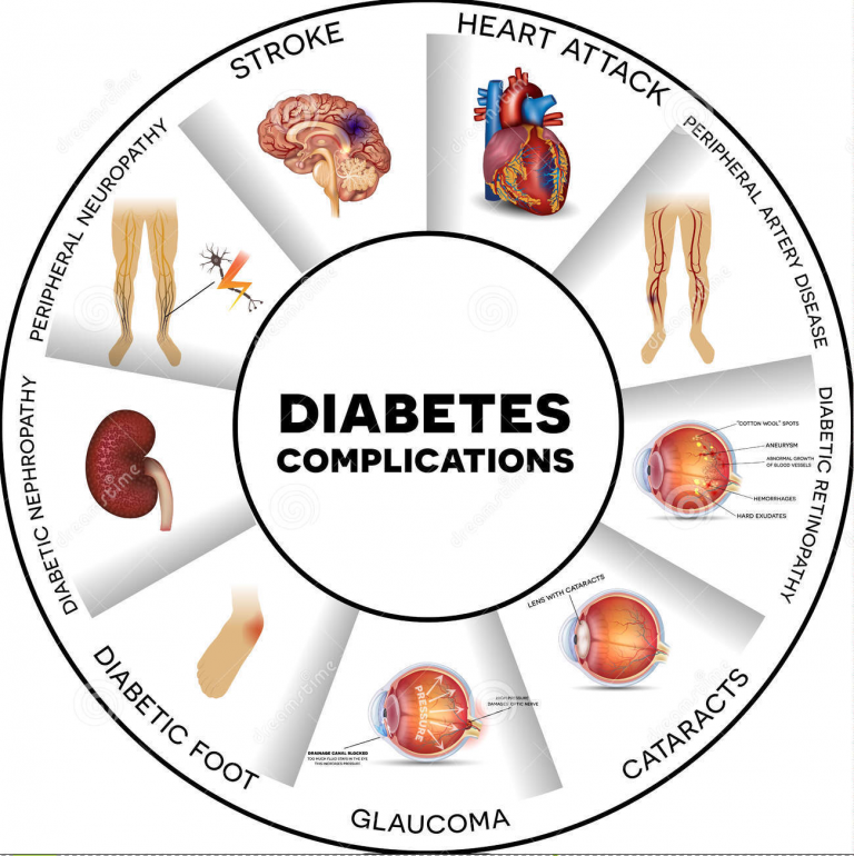 diabetes-768x770